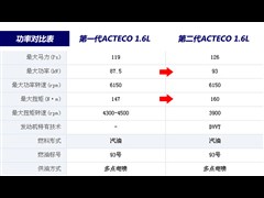 ,G3,2012 1.6L CVT콢,ͼʵͼƬ