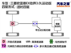 (),ŷ(),2011  3.0 ӢGT,ͼʵͼƬ