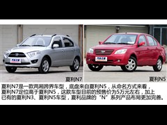 ���һ��,����N7,2013�� 1.3L �ֶ����ܽ��������,ͼ��ʵ��ͼƬ