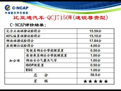 2013 1.5L ֶ
