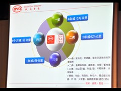 2012�� 1.5L ������GLX-i