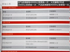 2015�� 35 TFSI ������