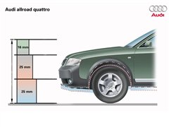 µ(),µA6(),2004 Allroad 4.2,ϸʵͼƬ