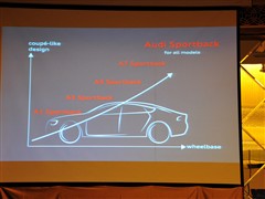 µ(),µA3(),2010 Sportback 1.8T ,ʵͼƬ