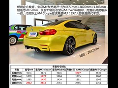 2014 M4˫Žܳ