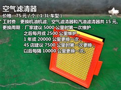 2012�� 1.3L��׼��