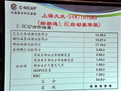 2013�� 1.6L �Զ�������