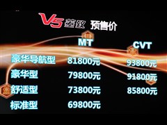 2012 1.5L CVT콢