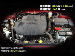 2010 Ŀ 1.5L ֶɰ
