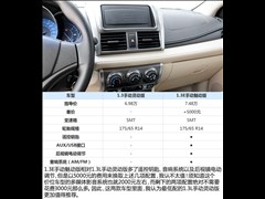 2014�� 1.3 �ֶ��鶯��