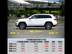 Jeep,ŵ(),2014 3.0TD  ,ͼʵͼƬ