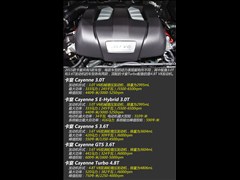 ʱ,,2015 Cayenne 3.0T,ͼʵͼƬ