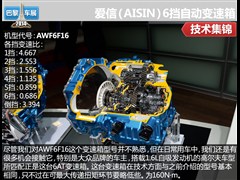 2015�� 1.6L �Զ�������