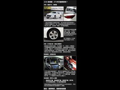 2015�� 2.5L ��׼��