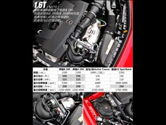 2015�� B 200 ������