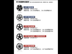 �����ô�����,����KX3,2015�� 1.6T �Զ�����DLX,ͼ��ʵ��ͼƬ