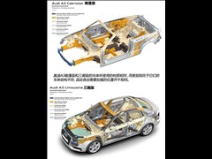 2015 Cabriolet 40 TFSI