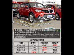 2015 1.5L ֶӢ