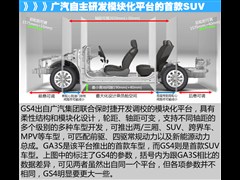 ó,GS4,2015 200T G-DCT,ͼʵͼƬ