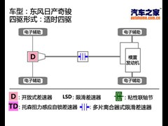 2012�� 2.5L �ֶ������� 4WD