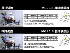 ,MG5,2012 1.5L ֶӢ,ͼʵͼƬ