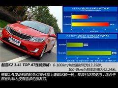 2012  1.4L AT TOP
