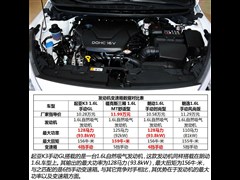 �����ô�����,����K3,2013�� 1.6L �ֶ�GL,ͼ��ʵ��ͼƬ