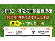 2022年4月湖南新能源汽车新车上险排行top16