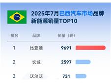 ǵ7º⾢8ͬ159.5%ȶԴ