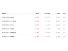 ����T70�ۼ�8.98���� ��ӭ�Գ��Լ�