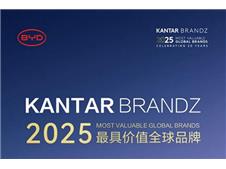 ǵٵ2025BrandZȫƷư