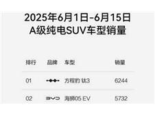 ̱5ʶӲԽҰھ3ԾA<b>SUV</b>