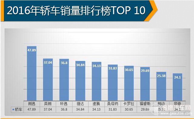 2019豆奶粉销量排行榜_2017中国奶粉10强排行榜,哪种奶粉宝宝最爱喝