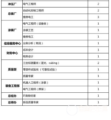 吉利湘潭公司-长沙专场招聘会启动啦!